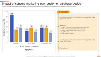 Sensory Neuromarketing Strategy To Attract Attention For Customers MKT CD V Good Best