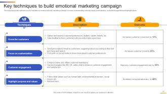 Sensory Neuromarketing Strategy To Attract Attention For Customers MKT CD V Editable Best