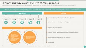 Sensory Strategy Overview Five Senses Using Emotional And Rational Branding For Better Customer Outreach