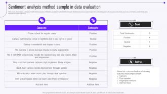 Sentiment Analysis Method Sample In Data Evaluation Guide To Market Intelligence Tools MKT SS V