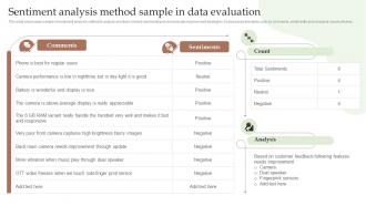 Sentiment Analysis Method Sample In Data Evaluation Guide To Utilize Market Intelligence MKT SS V