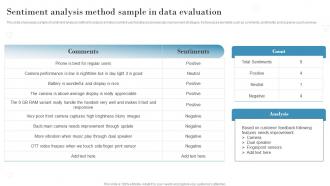 Sentiment Analysis Method Sample In Data Evaluation Introduction To Market Intelligence To Develop MKT SS V