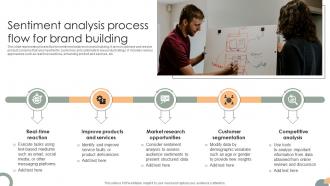 Sentiment Analysis Process Flow For Brand Building