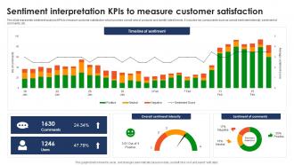 Sentiment Interpretation KPIs To Measure Customer Satisfaction