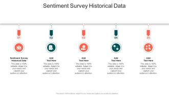 Sentiment Survey Historical Data In Powerpoint And Google Slides Cpb