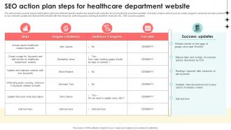 SEO Action Plan Steps For Healthcare Department Website