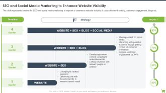SEO And Social Media Marketing To Enhance Website Visibility Optimizing E Commerce Marketing Program