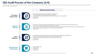 Seo audit process of the company sitemap ppt professional tips