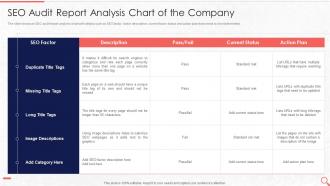 SEO Audit Report Analysis Chart Of The Company Evaluate The Current State Of Clients Website Traffic