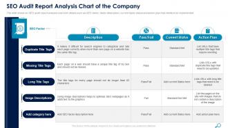 Seo audit report analysis chart of the company ppt ideas design inspiration