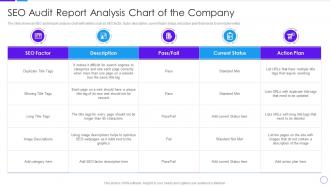 SEO Audit Report Analysis Chart Of The Company Search Engine Optimization Audit Process