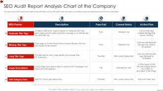 Seo Audit Report To Improve Organic Search Report Analysis Chart Of The Company