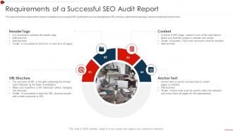 Seo Audit Report To Improve Organic Search Successful Seo Audit Report