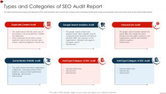 Seo Audit Report To Improve Organic Search Types And Categories Of Seo Audit Report