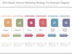 Seo Based Inbound Marketing Strategy For Business Diagram