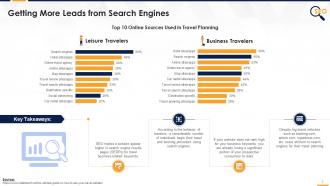 SEO Benefits Getting More Leads From Search Engines Edu Ppt