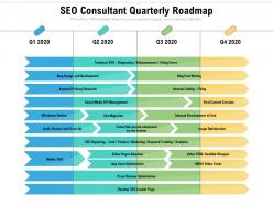 Seo consultant quarterly roadmap