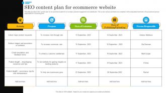 SEO Content Plan For Ecommerce Website