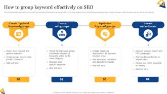 SEO Content Plan To Improve Online How To Group Keyword Effectively On SEO Strategy SS