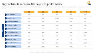 SEO Content Plan To Improve Online Key Metrics To Measure SEO Content Performance Strategy SS
