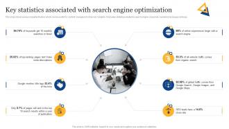 SEO Content Plan To Improve Online Key Statistics Associated With Search Engine Strategy SS