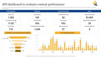 SEO Content Plan To Improve Online KPI Dashboard To Evaluate Content Performance Strategy SS