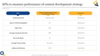 SEO Content Plan To Improve Online Kpis To Measure Performance Of Content Strategy SS
