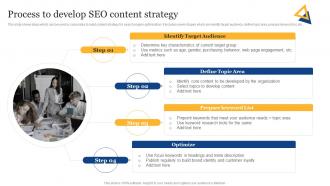 SEO Content Plan To Improve Online Process To Develop SEO Content Strategy SS
