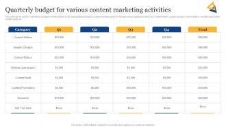 SEO Content Plan To Improve Online Quarterly Budget For Various Content Marketing Strategy SS