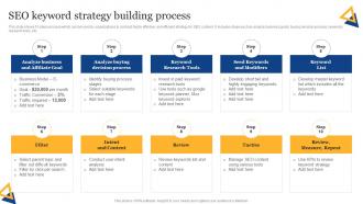 SEO Content Plan To Improve Online SEO Keyword Strategy Building Process Strategy SS SEO Content Plan To Improve Online SEO Keyword Strategy Building Process Strategy SS