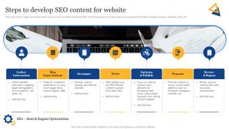 SEO Content Plan To Improve Online Steps To Develop SEO Content For Website Strategy SS