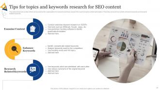 SEO Content Plan To Improve Online Visibility Powerpoint Presentation Slides Strategy CD Customizable Slides