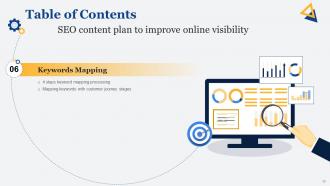 SEO Content Plan To Improve Online Visibility Powerpoint Presentation Slides Strategy CD Researched Slides