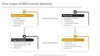 SEO Content Plan To Improve Website Traffic Strategy CD V Graphical Attractive