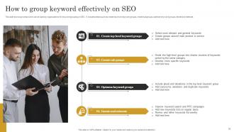 SEO Content Plan To Improve Website Traffic Strategy CD V Compatible Graphical