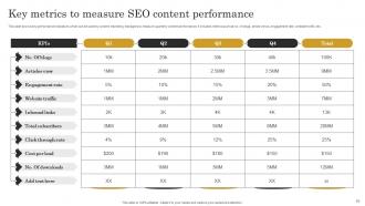 SEO Content Plan To Improve Website Traffic Strategy CD V Images Captivating