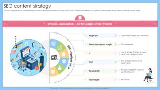 Seo Content Strategy Self And Fast Checkout Startup Go To Market Strategy GTM SS