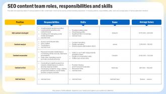 SEO Content Team Roles Responsibilities And Skills Optimizing Search Engine Content Strategy SS V