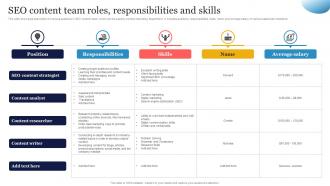 SEO Content Team Roles SEO Strategy To Increase Content Visibility Strategy SS V
