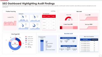 Seo Dashboard Highlighting Audit Findings