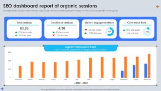 Seo Dashboard Report Of Organic Sessions