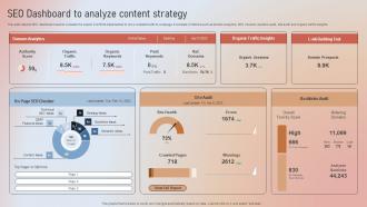 Seo Dashboard To Analyze Content Strategy Designing A Content Marketing Blueprint MKT SS V
