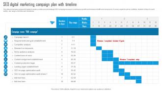 SEO Digital Marketing Campaign Plan With Timeline