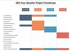 SEO Four Quarter Project Roadmap