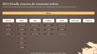 SEO Friendly Structure For Restaurant Website Coffeeshop Marketing Strategy To Increase