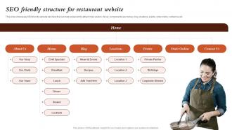 Seo Friendly Structure For Restaurant Website Marketing Activities For Fast Food