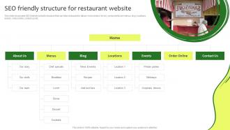 Seo Friendly Structure For Restaurant Website Online Promotion Plan For Food Business