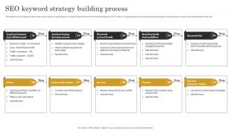 Seo Keyword Strategy Building Process Seo Content Plan To Improve Website Traffic Strategy SS V