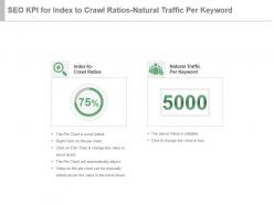 Seo kpi for index to crawl ratios natural traffic per keyword presentation slide