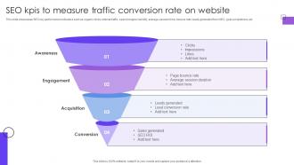 SEO KPIS To Measure Traffic Conversion Rate On Website